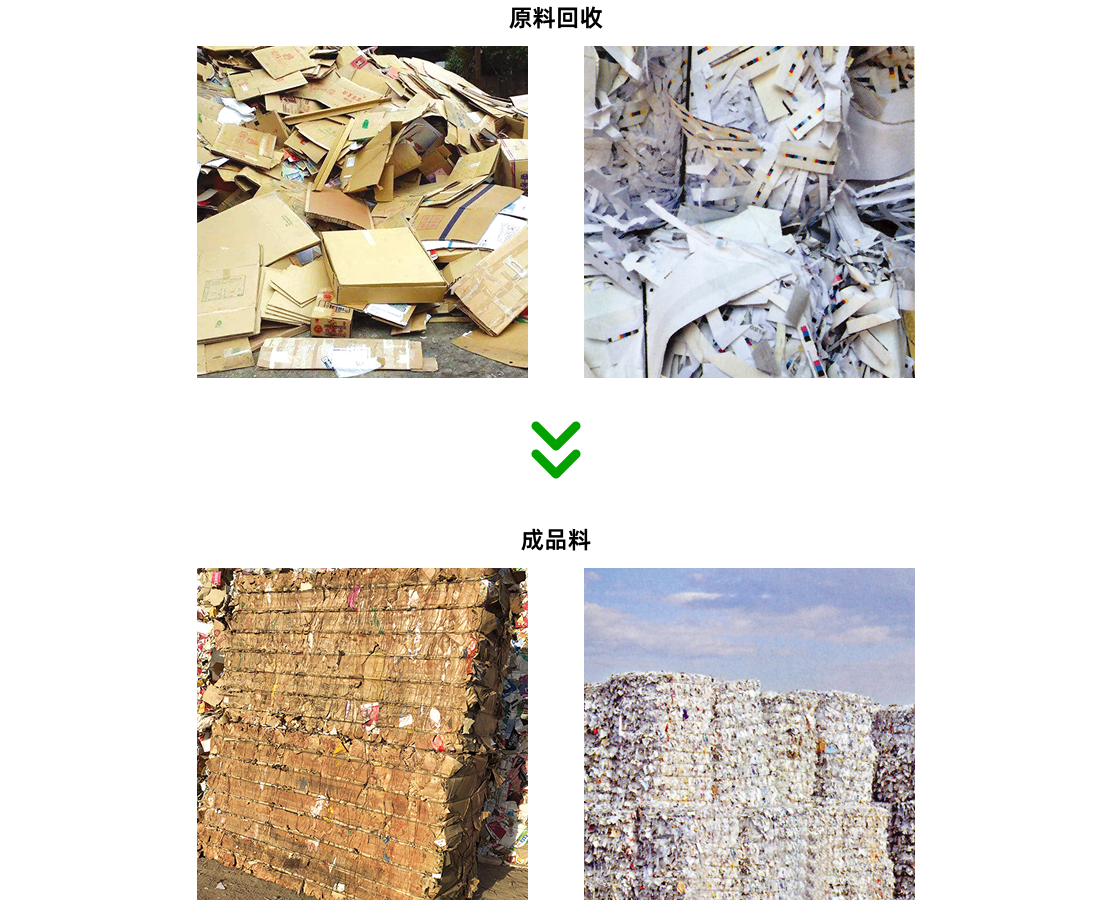 操作流程图